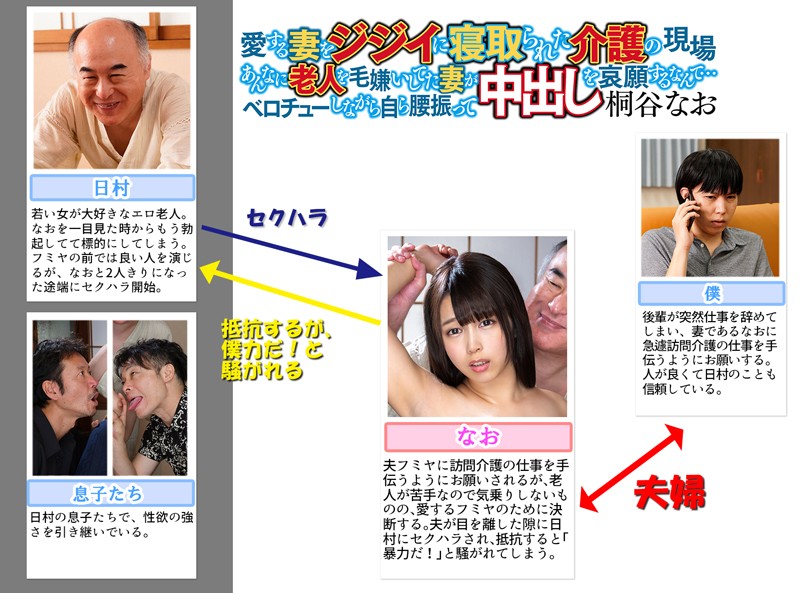 愛する妻をジジイに寝取られた介護の現場 あんなに老人を毛嫌いしてた妻がベロチューしながら自ら腰振って中出しを哀願するなんて… 桐谷なお